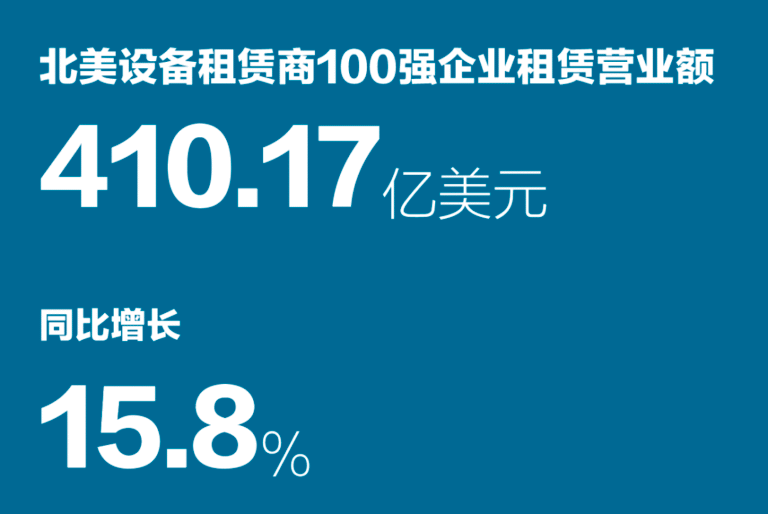[Exclusively release] “2025 Top 50 Asian Equipment Leasing Companies” and “2025 Top 100 Chinese Equipment Rental Companies”【全球独家】“2025亚洲设备租赁商50强”“2025中国设备租赁商100强”申报